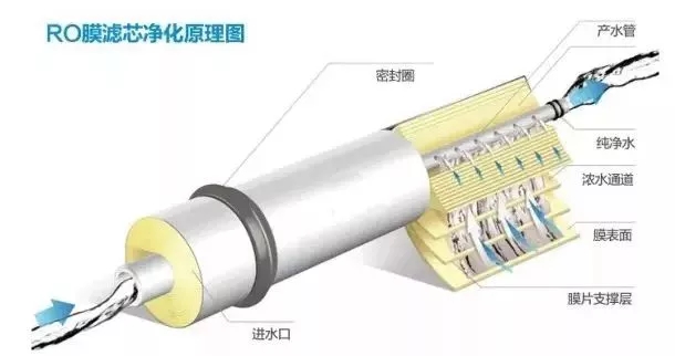 RO過(guò)濾原理.jpg