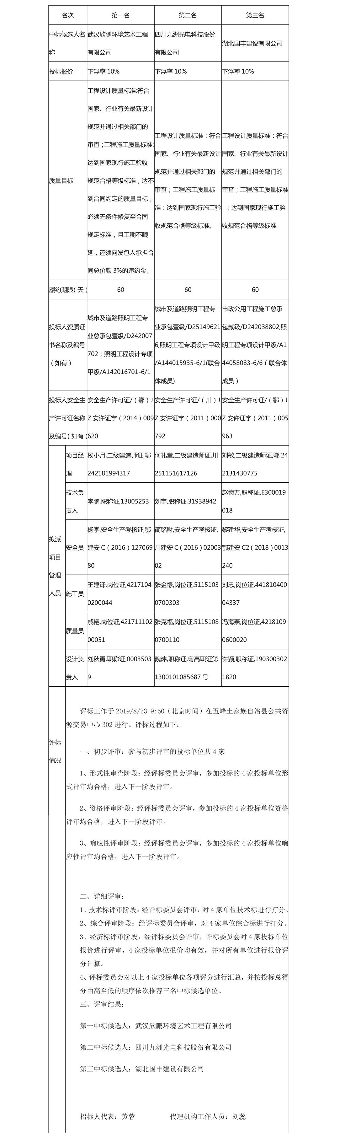 縣城亮化工程EPC中標結果公示8