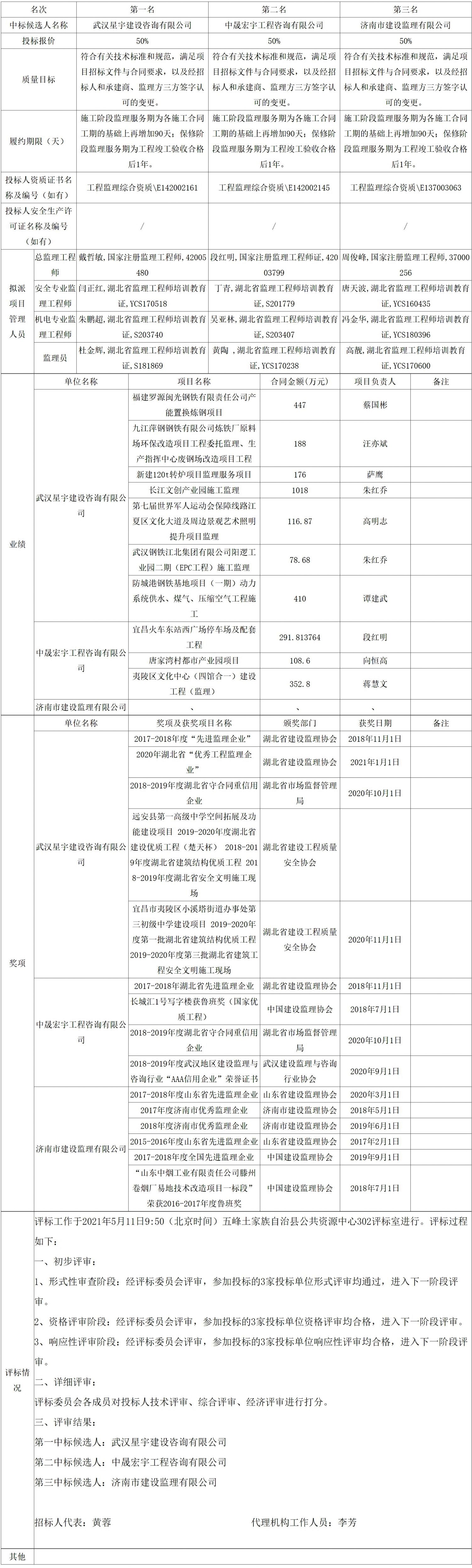 網頁捕獲_12-5-2021_143715_ggzyjy