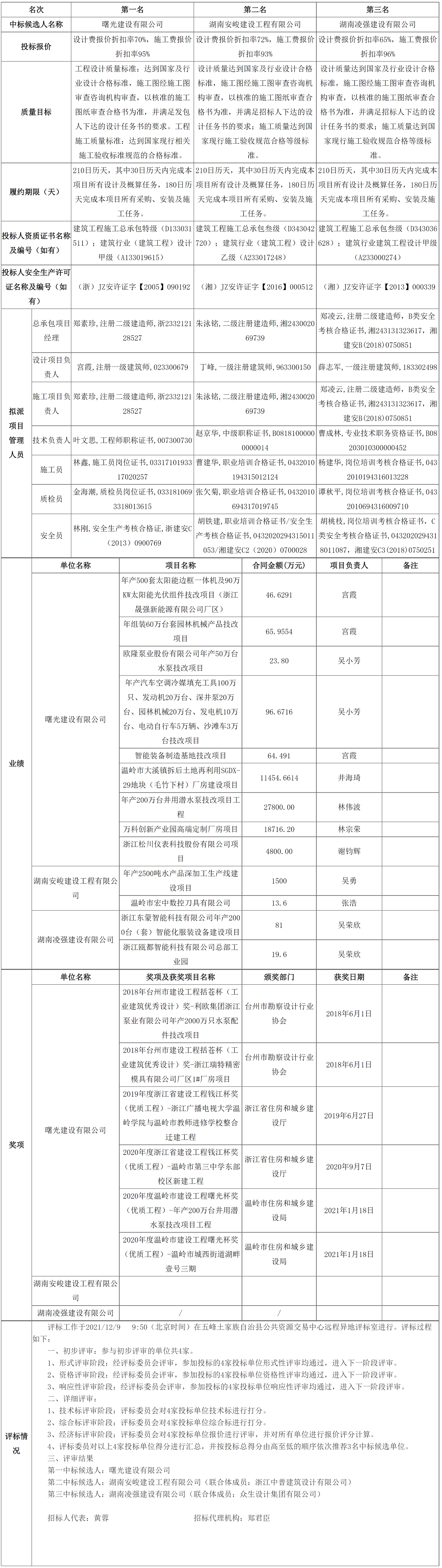 FireShot Capture 001 - 五峰公共資源交易中心 - ggzyjy