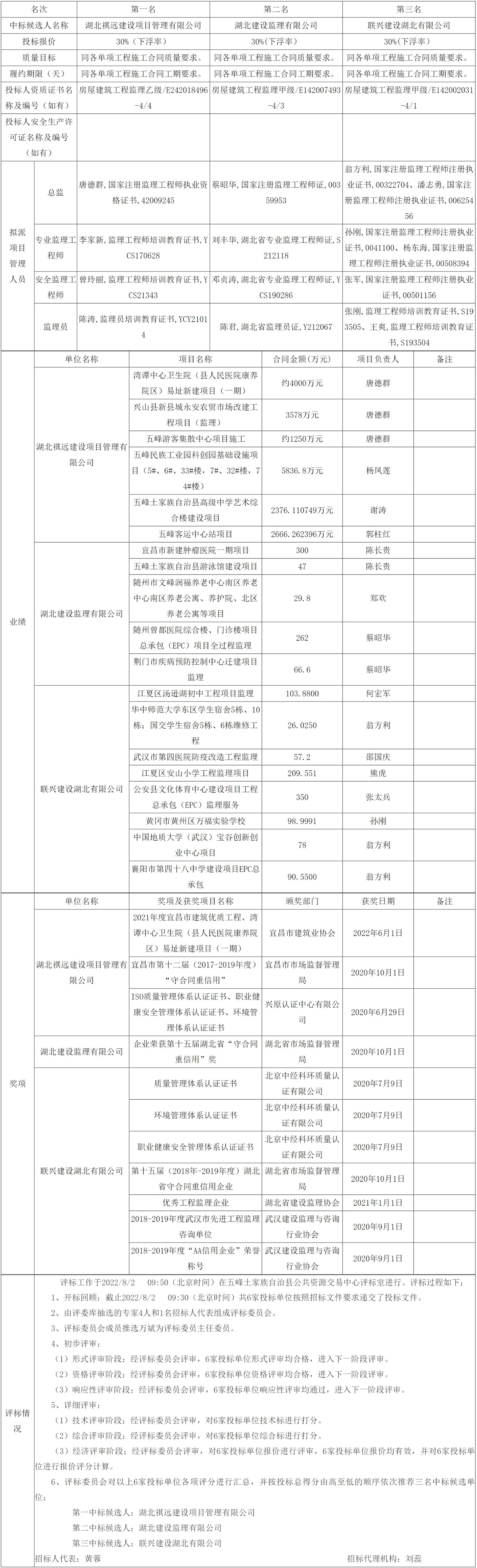 網頁捕獲_3-8-2022_84624_ggzyjy